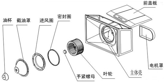 Boloni抽油烟机的结构组成部件