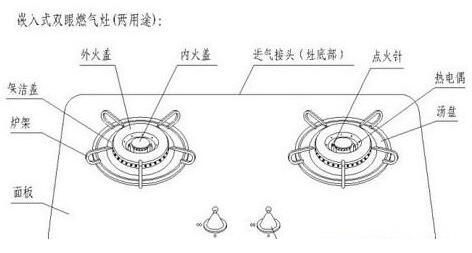 Boloni解析嵌入式燃气灶的用途