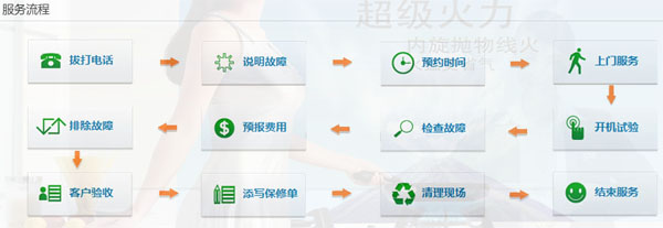 Boloni燃气灶故障维修步骤图